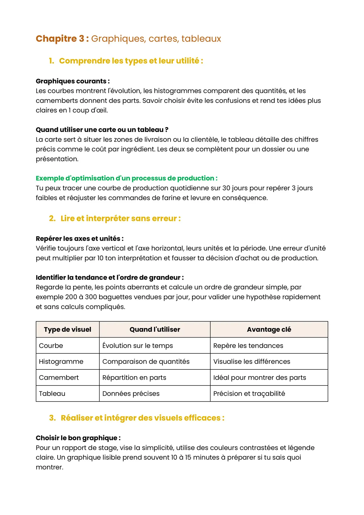 Example Fiche de Révision BP Boulanger